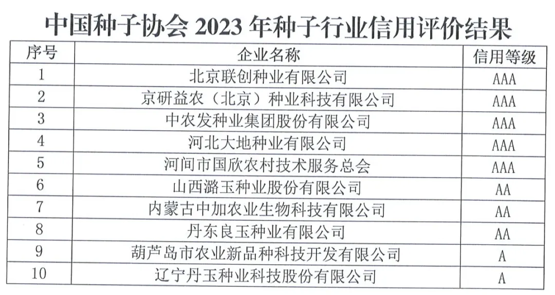 中國種子協(xié)會：2023年種子行業(yè)信用評價結(jié)果出爐！