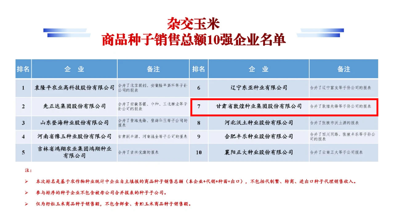 名單公布！